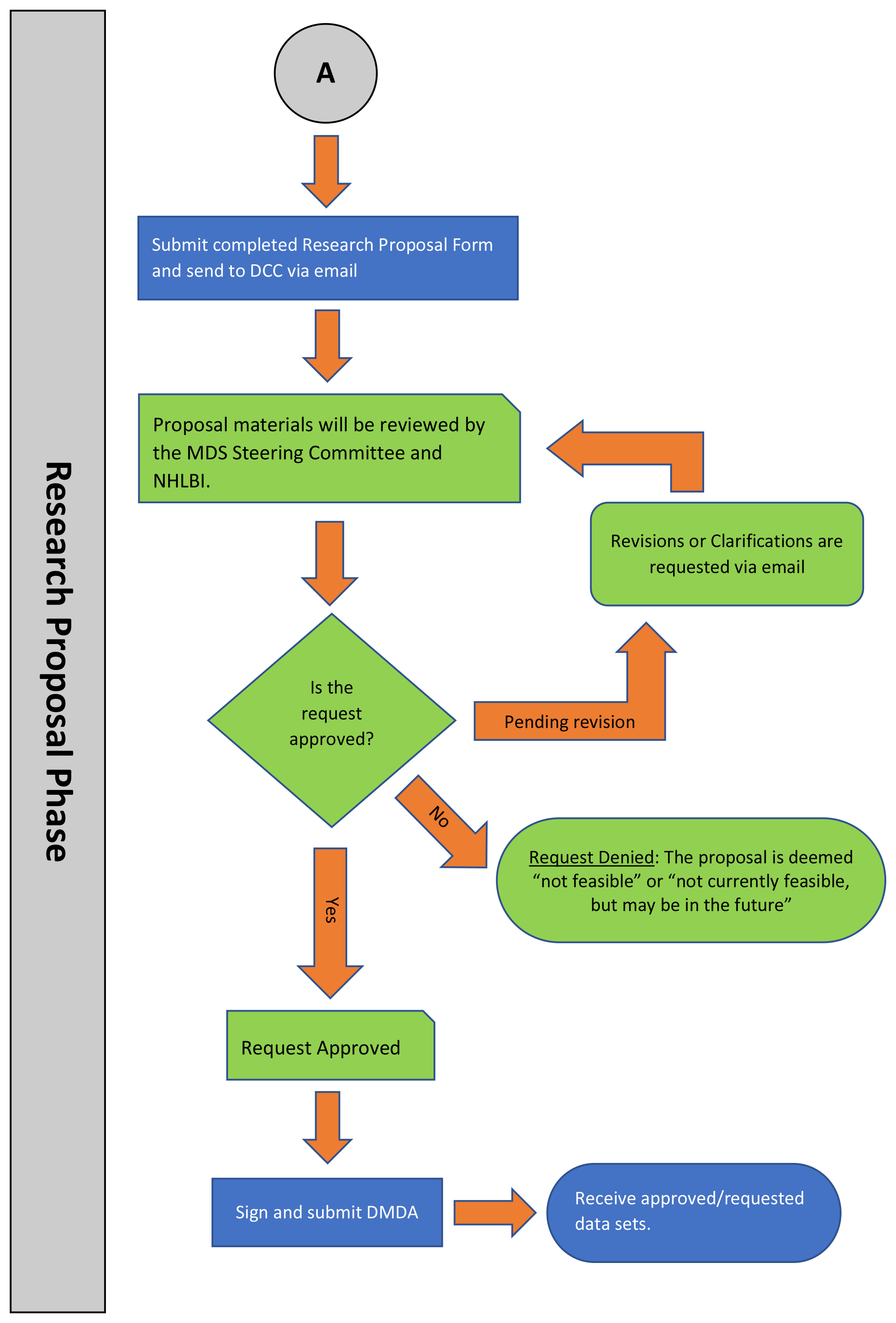 research proposal call 2023