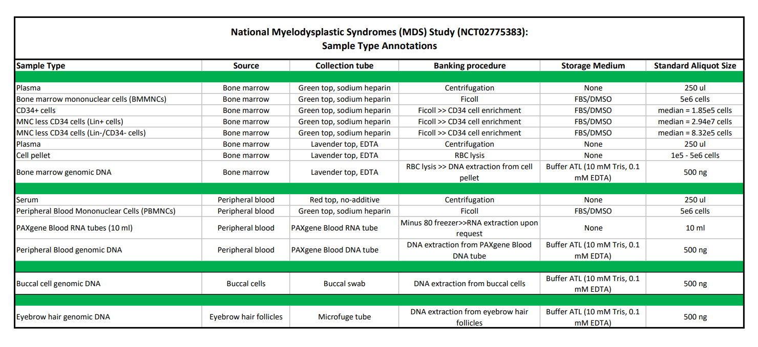 MDS_sample_annotations